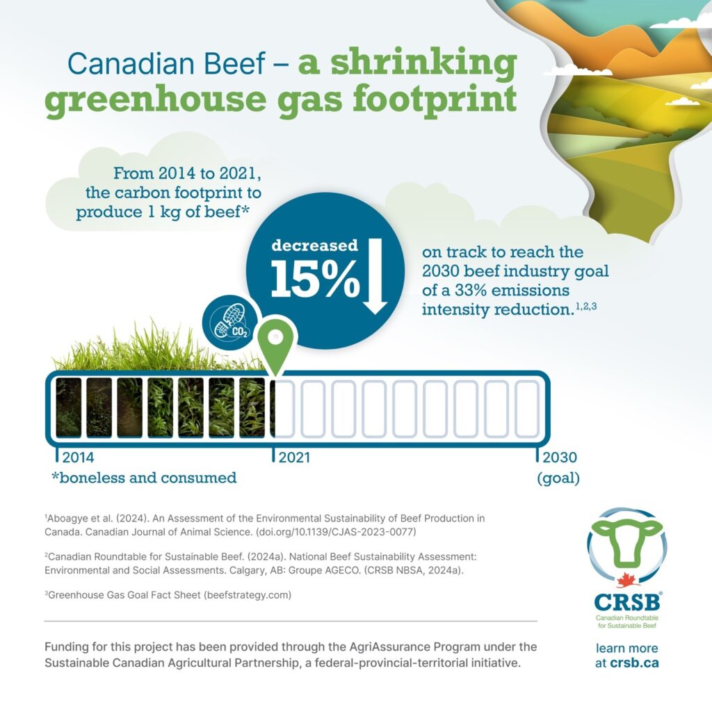 Canadian Beef - shrinking greenhouse gas footprint